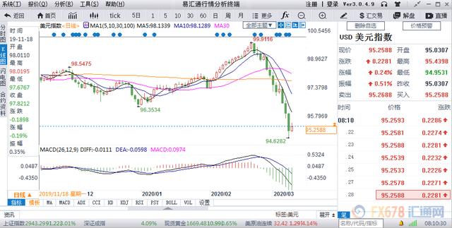 加拿大央行连续四次降息，大幅削减利率50个基点的影响与展望