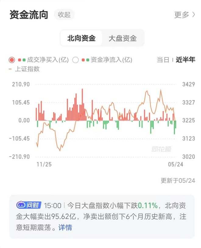 上市公司积极回购增持贷款，动因及市场影响分析