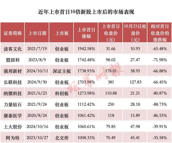 纵览 第136页