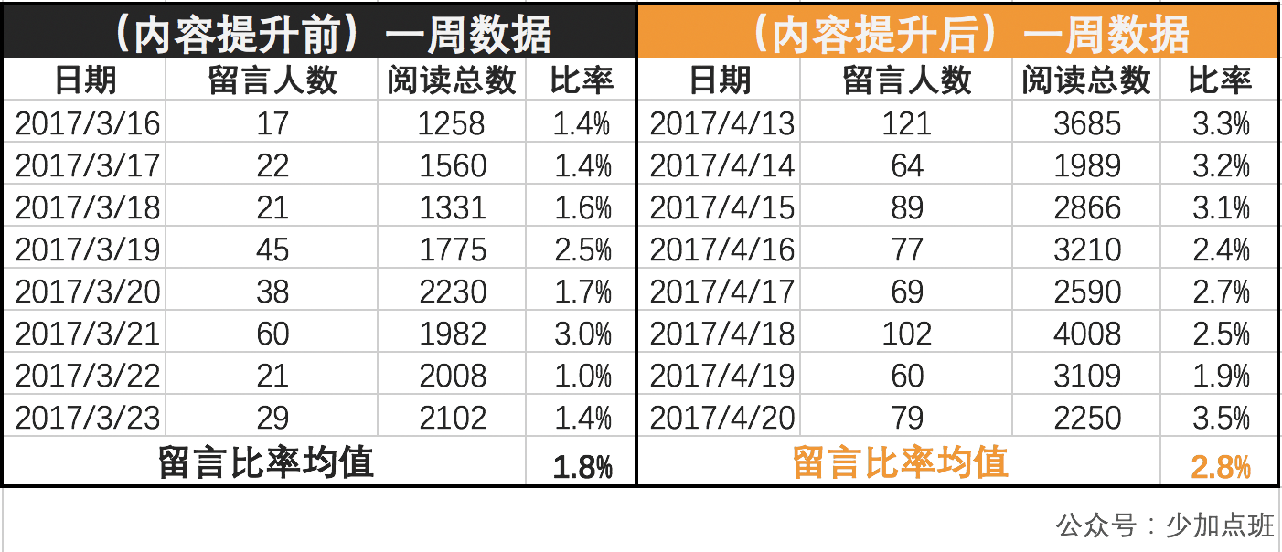 纵览 第130页