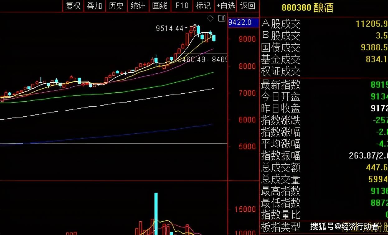 沪指突破3300点，新能源主线复苏，市场走势深度分析与展望