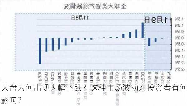 声网盘中异动，下午盘大幅下跌的原因与影响分析