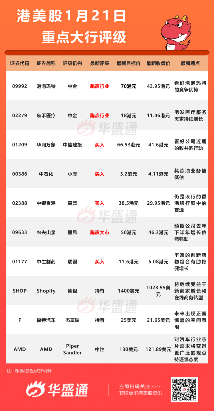 闻潮 第125页