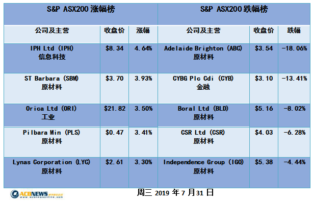 2024新澳历史开奖记录香港开，统计数据解释落实_体验版34.43.6