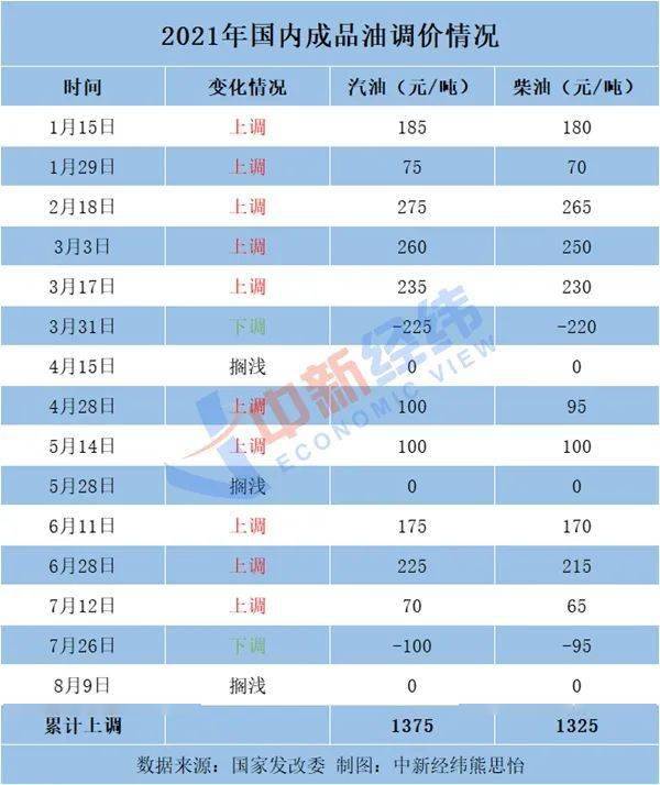 2023年澳门特马今晚开码，系统分析解释落实_VIP19.57.19