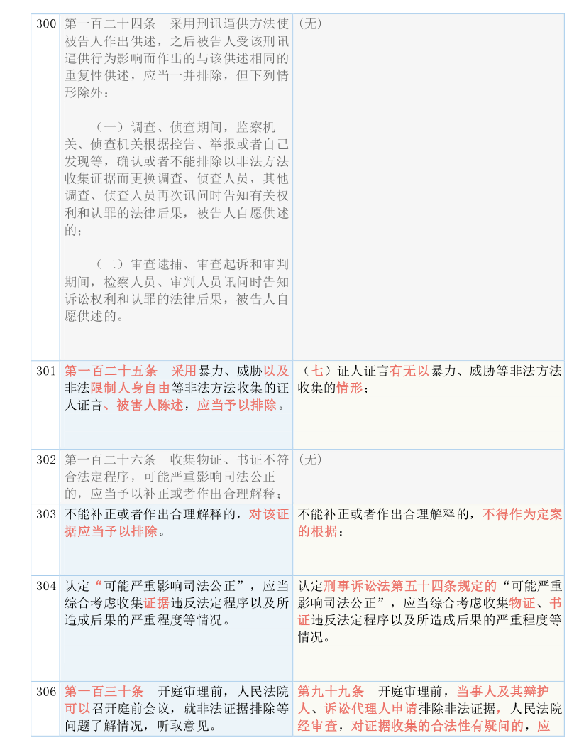 2024新老澳门免费原科，专业研究解释落实_网红版86.14.51