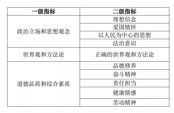 闻潮 第106页