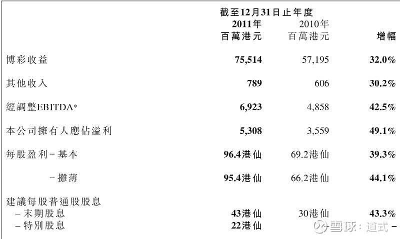 焦报 第105页