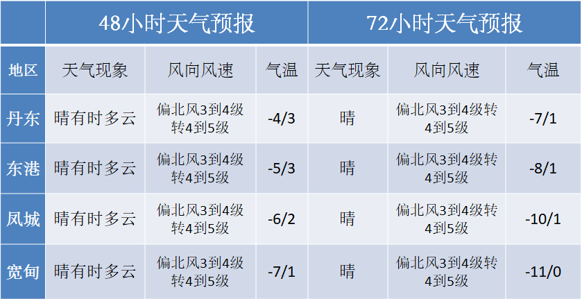 2024香港最新资料，现象分析解释落实_增强版10.26.72