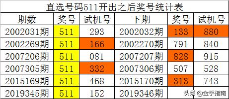 一码一肖100准今晚澳门，统计分析解释落实_创意版35.91.34