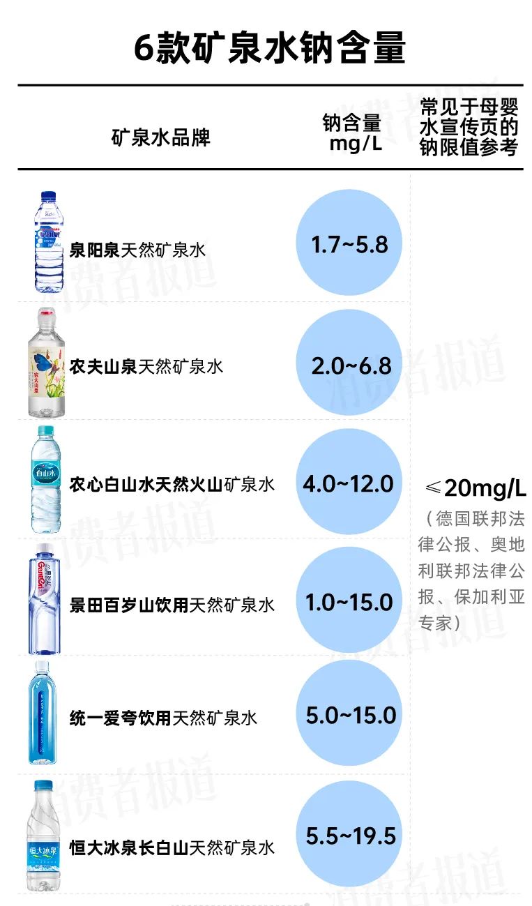 一款弱碱性天然矿泉水引热议v，定量分析解释落实_潮流版78.19.95