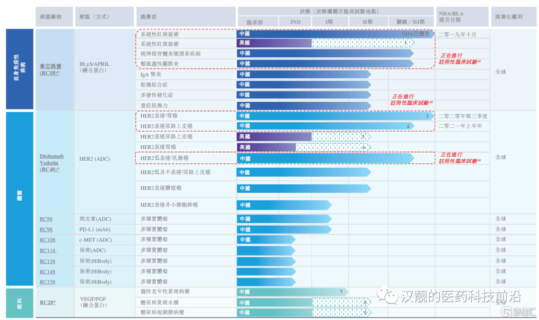 焦报 第69页