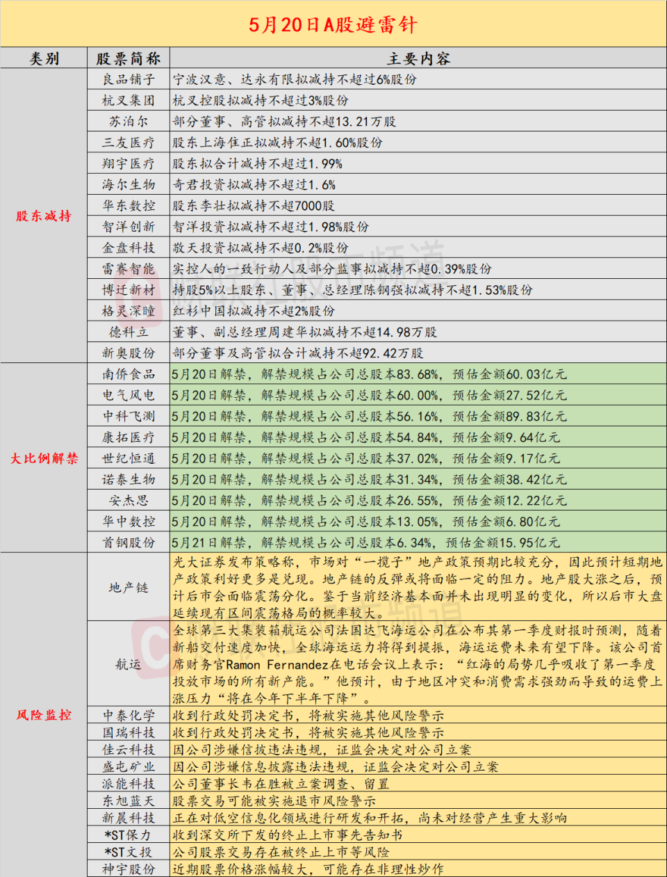 闻潮 第59页