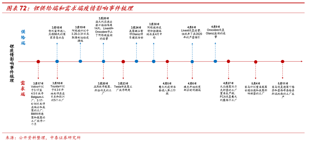 纵览 第18页