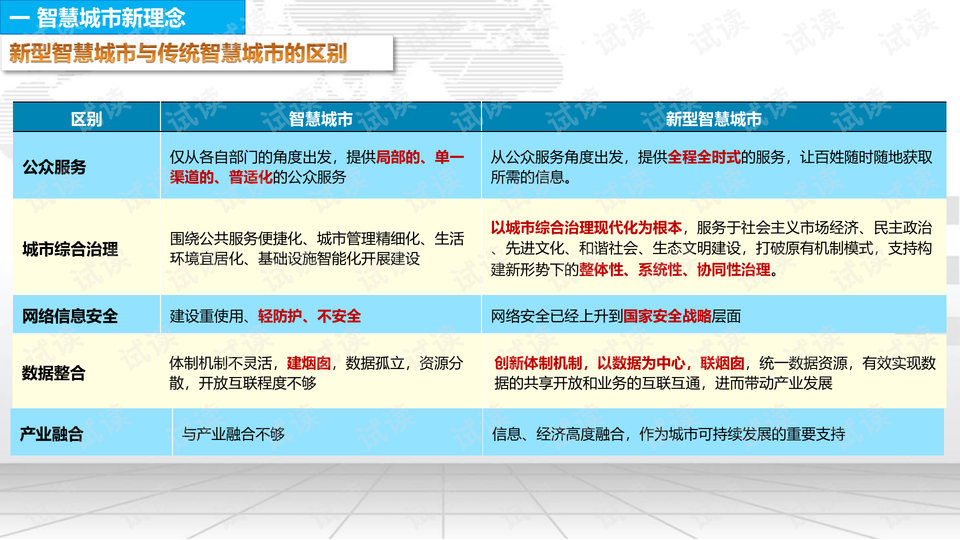 新澳精准资料免费提供510期,理念解答解释落实_典藏版84.64.40