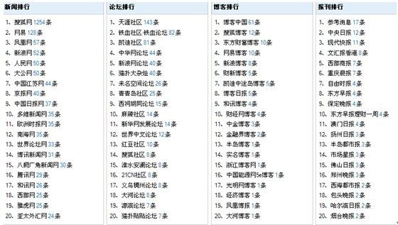 二四六期期更新资料大全,高贵解答解释落实_封测版57.7.79