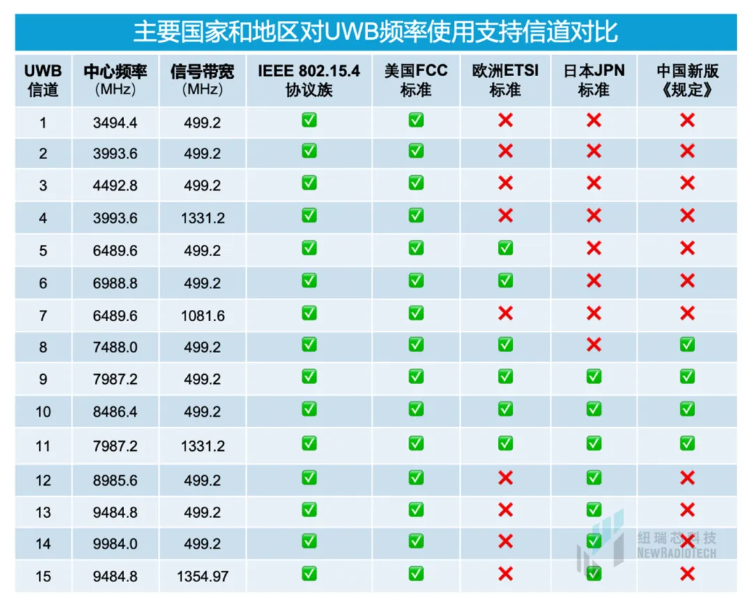 闻潮 第3页